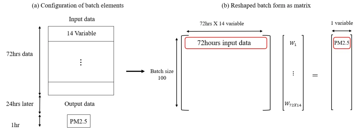 Window batch construction